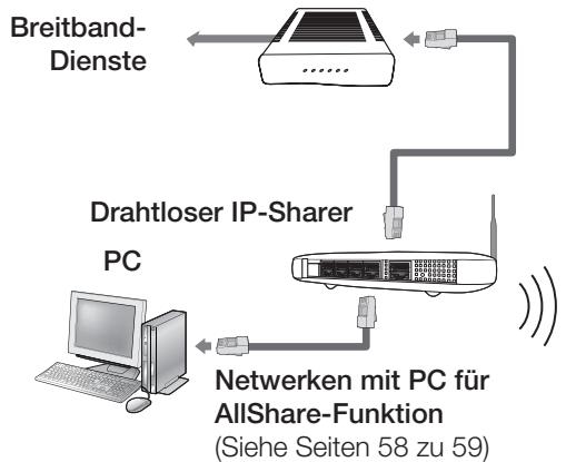 SAMSUNG HT-C6200 - Wireless-Netzwerk - 1