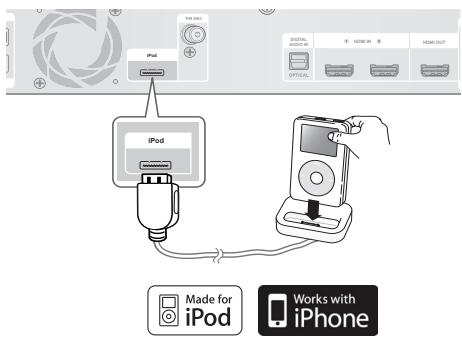 SAMSUNG HT-C6200 - Einen iPod verwenden - 1