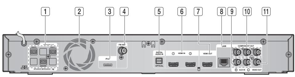 SAMSUNG HT-C6200 - Panneau arrêté - 1