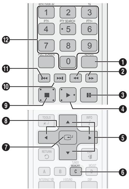 SAMSUNG HT-C6200 - Boutons de la télécommande servant à écouter de la musique - 1