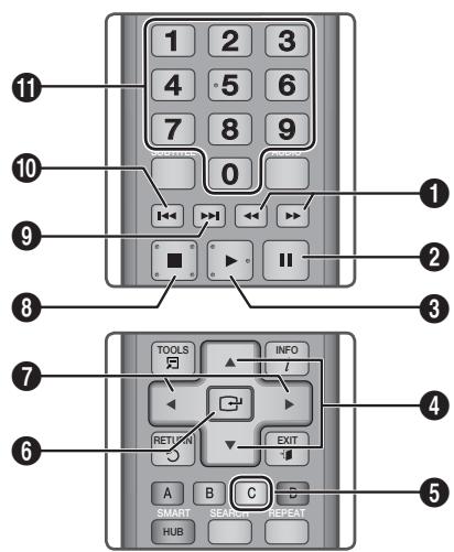 SAMSUNG BD-D5500 - Botones del mando a distancia realizados para reproduccion de musica - 1