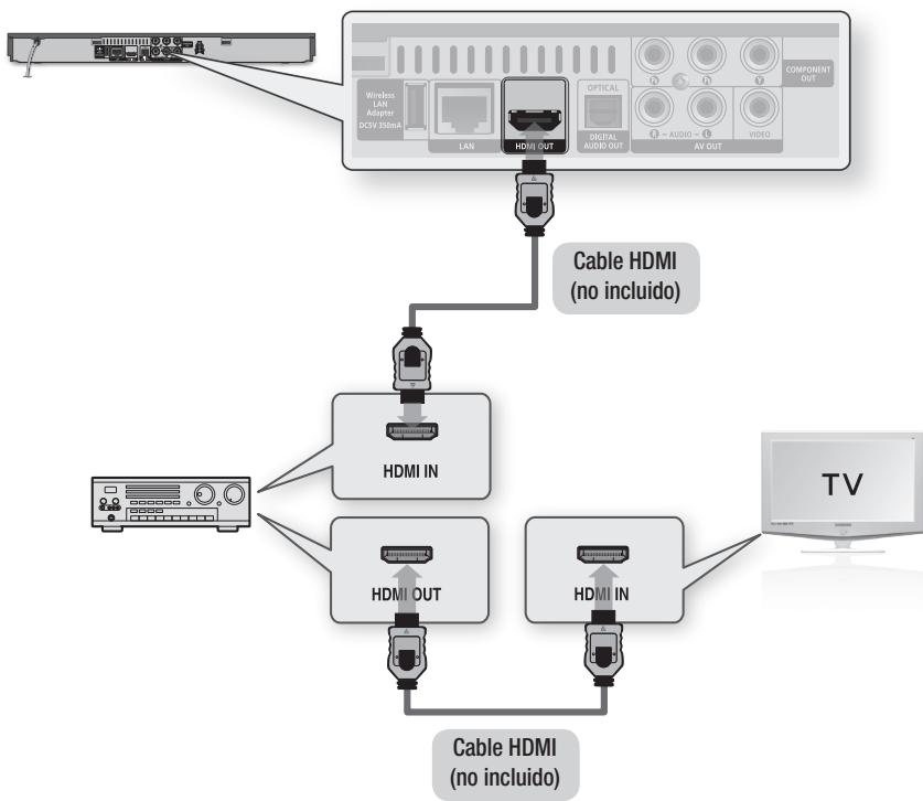 SAMSUNG BD-D5500 - Caso 1: Conexión a un sistema de audio (receptor de AV que admita HDMI) - La mejor calidad (Recomendada) - 1