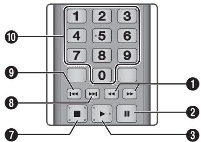 SAMSUNG BD-D7500B - Botoes do Controlo Remotoutilizados para Reproduzir Música - 1