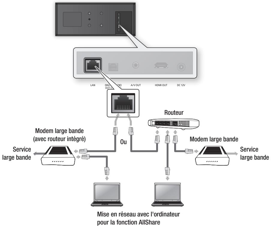 SAMSUNG BD-D7500B - Réseau cable - 1