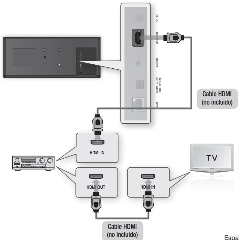 SAMSUNG BD-D7500B - Caso 1: Conexión a un sistema de audio (receptor de AV que admita HDMI) - La mejor calidad (Recomendada) - 1