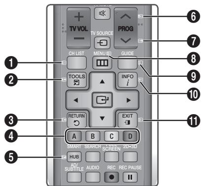 SAMSUNG BD-D8200 - Utilisation du service de télétexte - 1