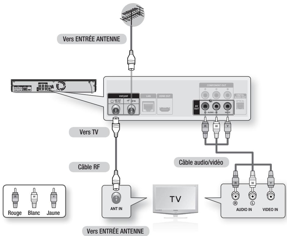 SAMSUNG BD-D8200 - Connexion à un téléviseur via un câble audio/vidéo et un câble RF - 1