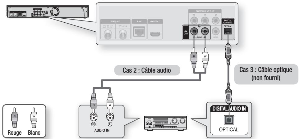SAMSUNG BD-D8200 - - Qualité optimale - 1