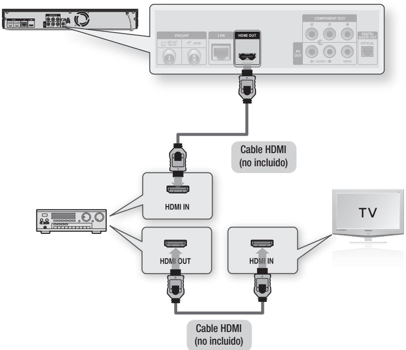SAMSUNG BD-D8200 - Caso 1: Conexión a un sistema de audio (receptor de AV que admita HDMI) - La mejor calidad (Recomendada) - 1