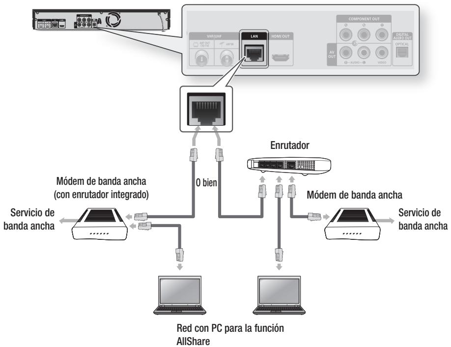 SAMSUNG BD-D8200 - Red de cable - 1