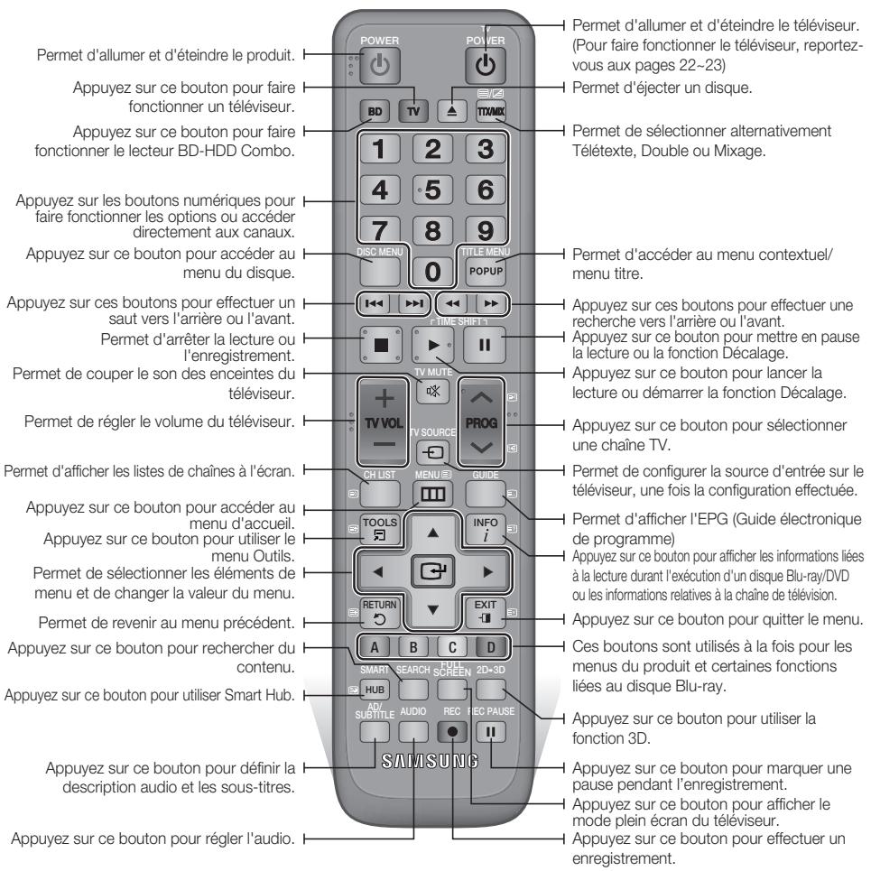 SAMSUNG BD-D8200 - Boîtier de la télécommande - 1