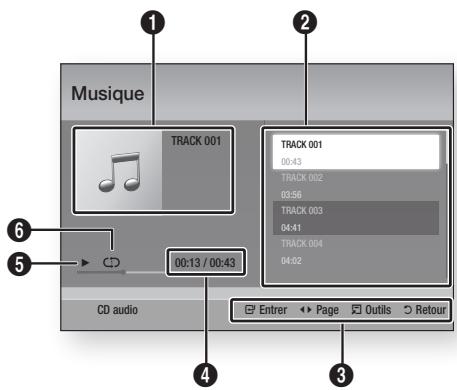 SAMSUNG BD-D8200 - Éléments de l'écran CD audio (CD-DA)/MP3 - 1