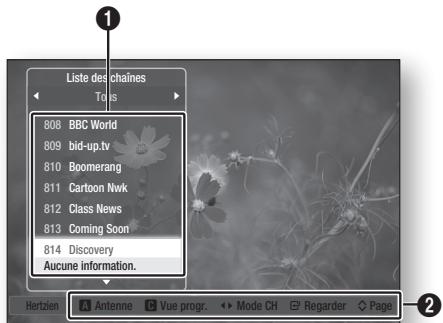 SAMSUNG BD-D8200 - Liste des chaînes - 1