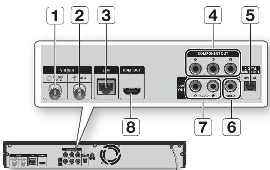 SAMSUNG BD-D8200 - Mise en route - 1