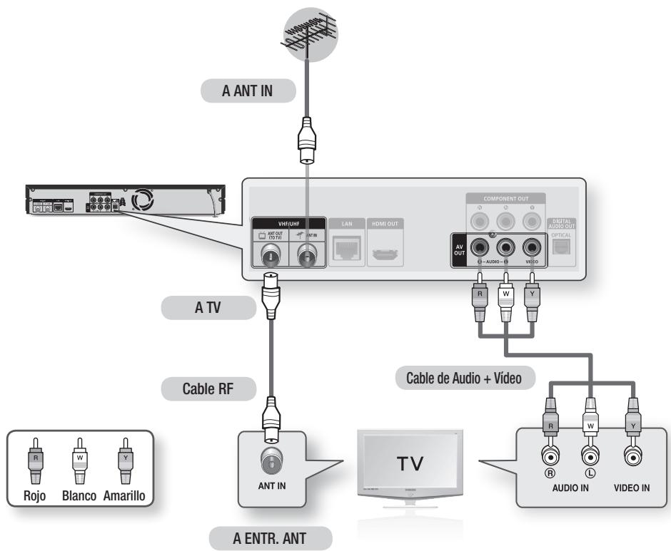SAMSUNG BD-D8200 - Conexión a un TV con cables de Audio/Vídeo y un cable RF - 1