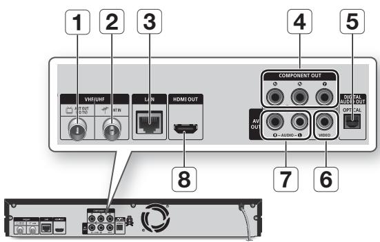 SAMSUNG BD-D8200 - Introducción - 1
