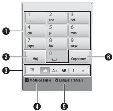 SAMSUNG BD-D8200 - Utilisation du clavier numérique - 1