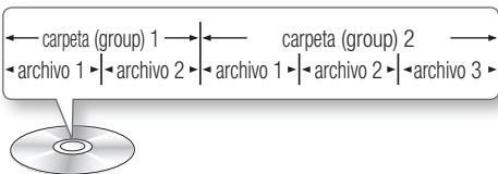 SAMSUNG BD-D8200 - Estructura del disco - 3