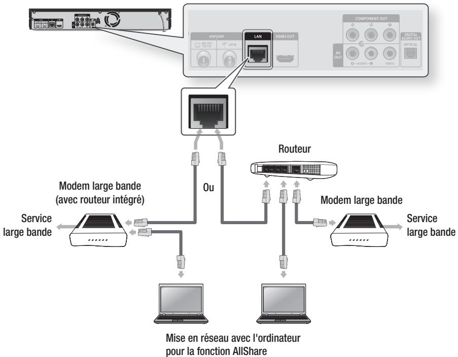 SAMSUNG BD-D8200 - Réseau câblé - 1