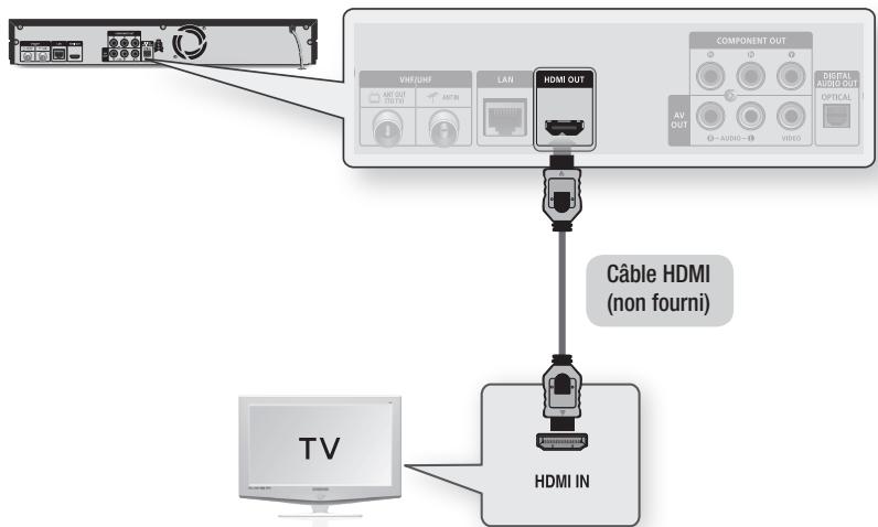 SAMSUNG BD-D8200 - Cas 1 : Connexion à un téléviseur via un câble HDMI - Qualité optimale (Recommandé) - 1