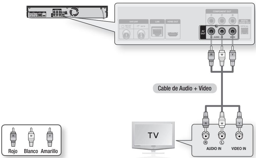 SAMSUNG BD-D8200 - Caso 3: Conexión a un TV con un cable de Audio/Vídeo - Buena calidad - 1