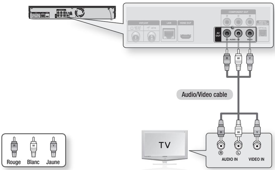 SAMSUNG BD-D8200 - - Bonne qualité - 1