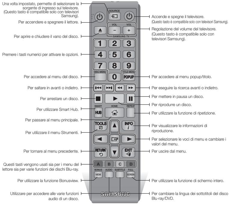 Una volta impostato, permette di selezionare la sorgente di ingresso sul televisore. (Questo tasto è compatibile solo con televisori Samsung). Per accendere e spegnere il lettore. Per aprire e chiudere il vano del disco. Premere i tasti numerici per attivare le opzioni. Per accedere al menu del disco. Per saltare in avanti o indietro. Per arrestare un disco. Per utilizzare Smart Hub. Per passare al menu principale. Per utilizzare il menu Strumenti. Per tornare al menu precedente. Questi tasti vengono usati sia per i menu del lettore sia per varie funzioni dei dischi Blu-ray. Per utilizzare la funzione Bonusview. Utilizzare per accedere alle varie funzioni audio di un disco. SOURCE VOL VOL SAMSUNG TV 1 2 3 4 5 6 7 8 9 DISC MENU 0 TITLE MENU POPUP Per accedere al menu popup/titolo. Per eseguire la ricerca avanti o indietro. Per mettere in pausa un disco. Per riproduire un disco. Per utilizzare la funzione di ripetizione. Per visualizzare le informazioni di riproduzione. Per selezionare le voci di menu e cambiare i valori del menu. Per uscire dal menu. RETURN A B C D BONUS AUDIO SUBTITLE FULL VIEW SCREEN Per utilizzare la funzione di schermo intero. Per cambiare la lingua dei sottotitoli del disco Blu-ray/DVD. SAMSUNG
