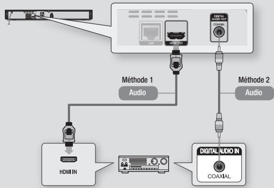 SAMSUNG BD-E5500 - Méthode 2 Connexion à un récepteur AV avec un décodeur Dolby Digital ou DTS - 1