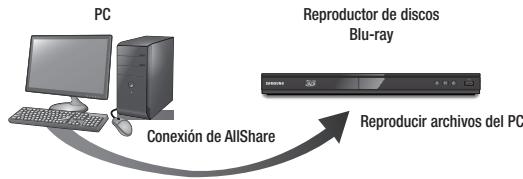 SAMSUNG BD-E5500 - Reproducción de contenido del PC o del dispositivo DLNA a través del reproductor de discos Blu-ray - 1