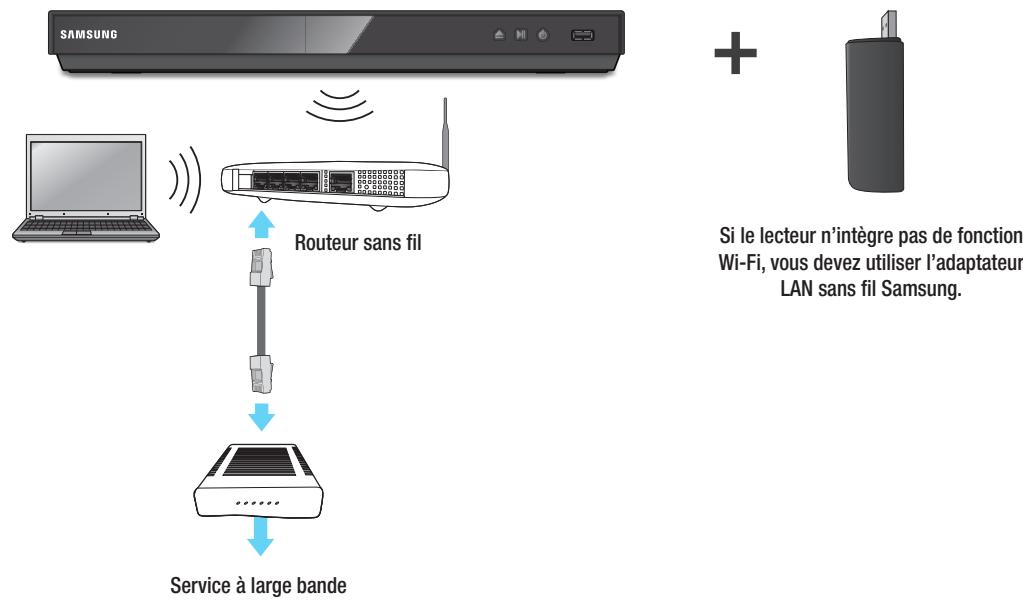 SAMSUNG BD-E8300 - Réseau sans fil - 1