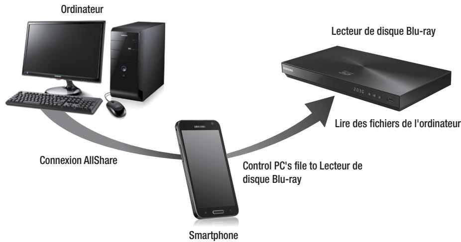 SAMSUNG BD-E8300 - I Connectez un smartphone à l'ordinateur pour生存 un fichier via le lecteur de disque Blu-ray. - 1