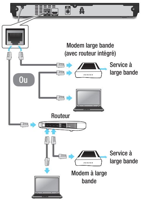 SAMSUNG BD-E8300 - Réseau cable - 1