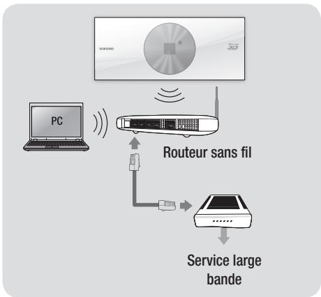 SAMSUNG BD-ES7000 - Réseau sans fil - 1