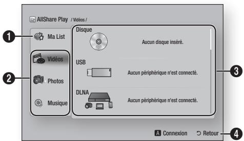 AllShare Play / Videos / Ma List Disque Aucun disque inséré. Viduos USB Aucun périphérique n'est connecté. Photos DLNA Aucun périphérique n'est connecté. Musique Connexion Retour