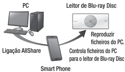 SAMSUNG BD-ES7000 - Controlar a reprodução de conteúdos localizados no PC com o Smart Phone - 1