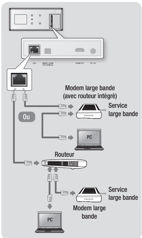 SAMSUNG BD-ES7000 - Réseau câblé - 1