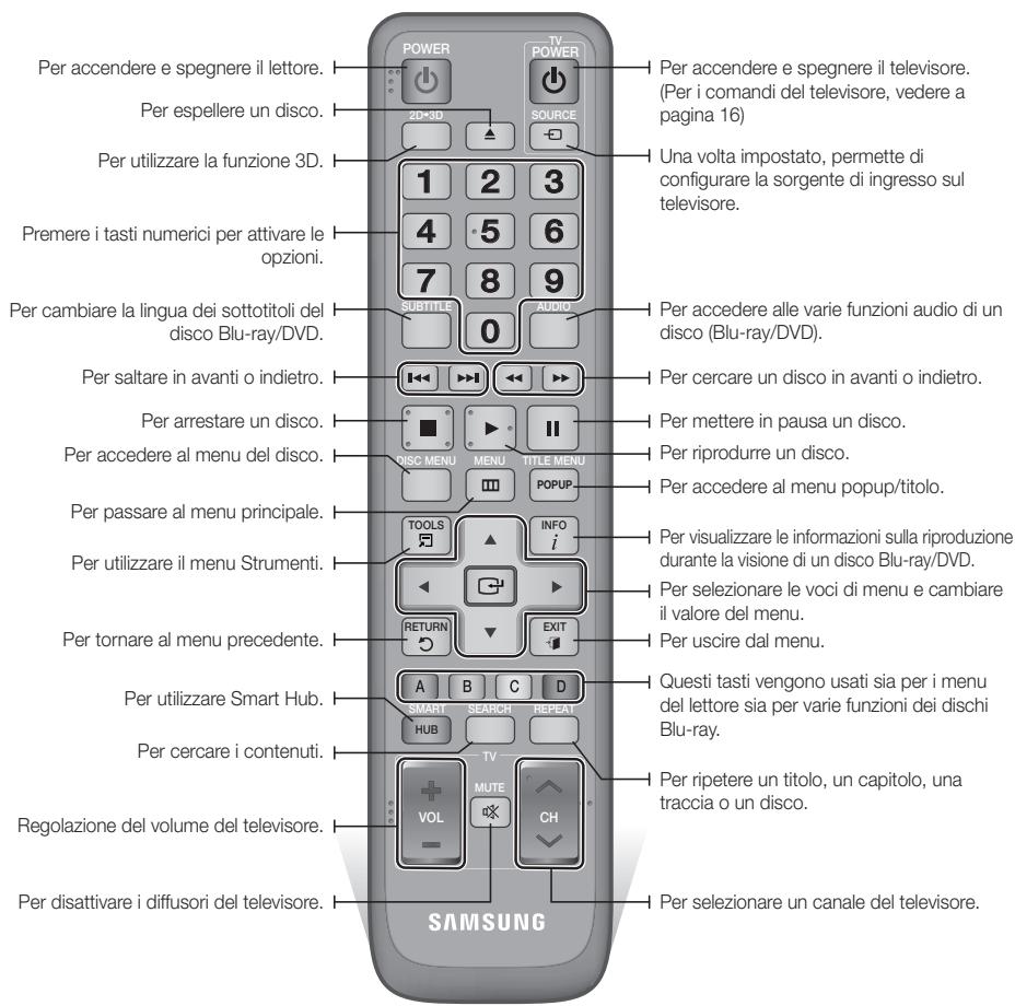 Per accendere e spegnere il lettore. Per espellere un disco. Per utilizzare la funzione 3D. Premere i tasti numerici per attivare le opzioni. Per cambiare la lingua dei sottotitoli del disco Blu-ray/DVD. Per saltare in avanti o indietro. Per arrestare un disco. Per accedere al menu del disco. Per passare al menu principale. Per utilizzare il menu Strumenti. Per tornare al menu precedente. Per utilizzare Smart Hub. Per cercare i contenuti. Regolazione del volume del televisore. Per disattivare i diffusori del televisore. SAMSUNG POWER 2D×3D SOURCE 1 2 3 4 5 6 7 8 9 SUBTITLE 0 AUDIO Per accedere alle varie funzioni audio di un disco (Blu-ray/DVD). Per cercare un disco in avanti o indietro. Per mettere in pausa un disco. Per riprodurre un disco. Per accedere al menu popup/titolo. TOOLS INFO i INTERNETE RETURN EXIT A B C D SMART SEARCH REPEAT HUB TV MUTE VOL CH Per visualizzare le informazioni sulla riproduzione durante la visione di un disco Blu-ray/DVD. Per selezionare le voci di menu e cambiare il valore del menu. Per uscire dal menu. Questi tasti vengono usati sia per i menu del lettore sia per varie funzioni dei dischi Blu-ray. Per ripetere un titolo, un capitolo, una traccia o un disco. Per selezionare un canale del televisore.