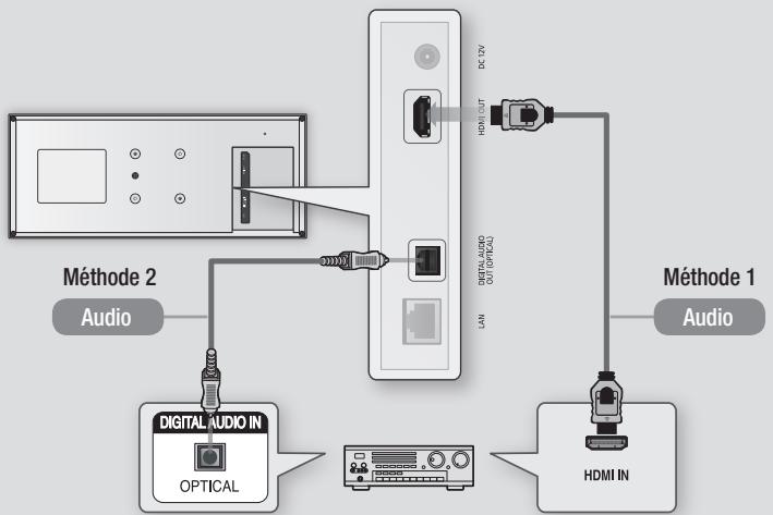 SAMSUNG BD-ES7000 - Méthode 2 Connexion à un récepteur AV avec un décodeur Dolby Digital ou DTS - 1