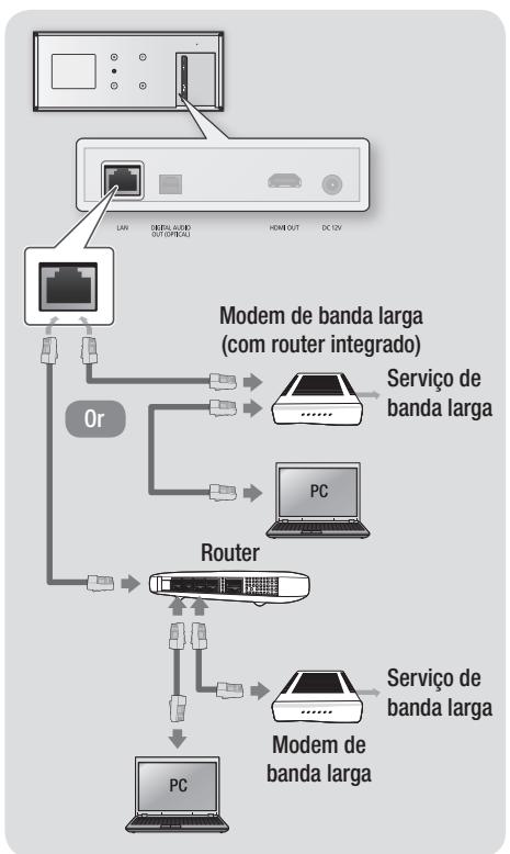 SAMSUNG BD-ES7000 - Ligação a um router de rede - 1