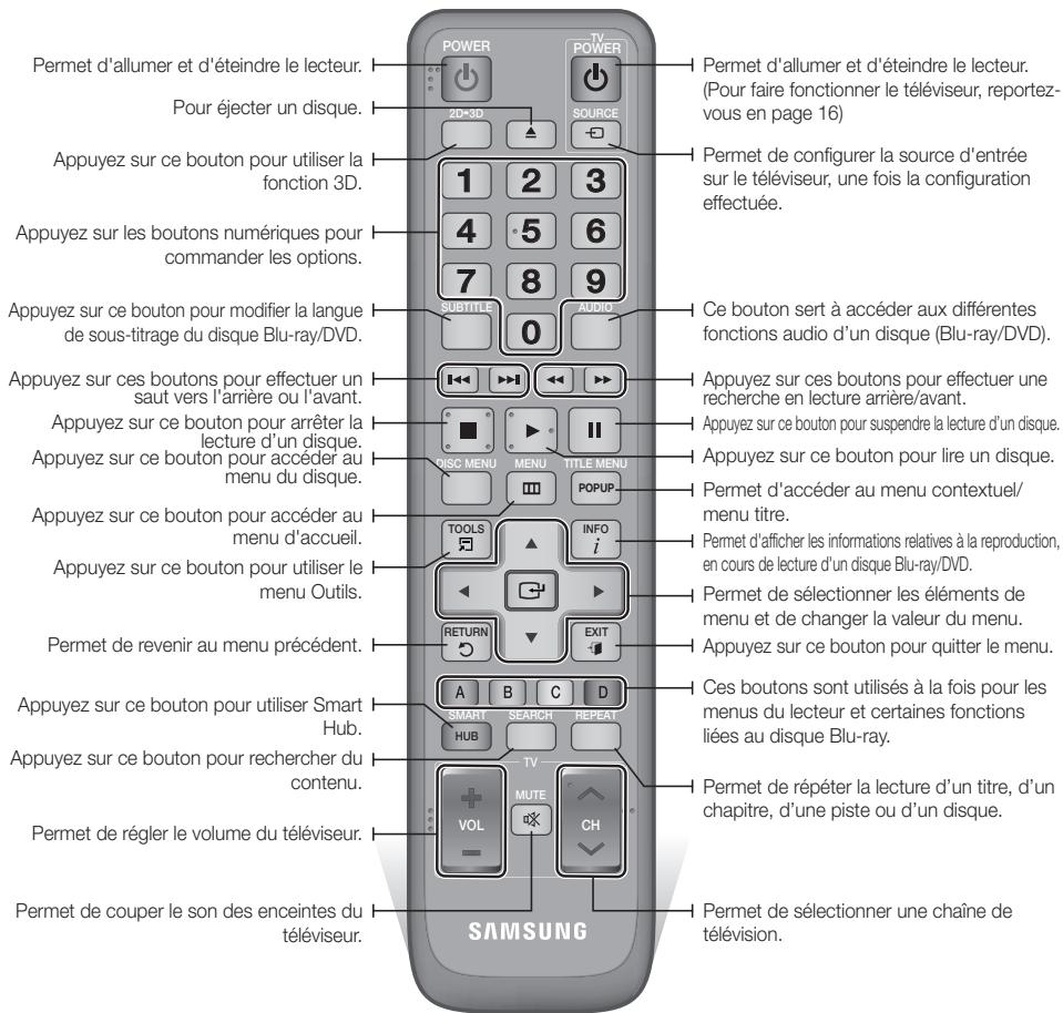 Permet d'allumer et d'éteindre le lecteur. Pour éjecter un disque. Appuyez sur ce bouton pour utiliser la fonction 3D. Appuyez sur les boutons numériques pour commander les options. Appuyez sur ce bouton pour modifier la langue de sous-titrage du disque Blu-ray/DVD. Appuyez sur ces boutons pour effectuer un saut vers l'arrière ou l'avant. Appuyez sur ce bouton pour arrêter la lecture d'un disque. Appuyez sur ce bouton pour accéder au menu du disque. Appuyez sur ce bouton pour accéder au menu d'accueil. Appuyez sur ce bouton pour utiliser le menu Outils. Permet de revenir au menu précédent. Appuyez sur ce bouton pour utiliser Smart Hub. Appuyez sur ce bouton pour rechercher du contenu. Permet de régler le volume du téléviseur. Permet de couper le son des enceintes du téléviseur. SAMSUNG POWER 2D+3D SOURCE 1 2 3 4 5 6 7 8 9 SUBTITLE 0 AUDIO Ce bouton sert à accéder aux différentes fonctions audio d'un disque (Blu-ray/DVD). Appuyez sur ces boutons pour effectuer une recherche en lecture arrière/avant. Appuyez sur ce bouton pour suspendre la lecture d'un disque. Appuyez sur ce bouton pour lire un disque. DISC MENU MENU TITLE MENU POPUP Permet d'accéder au menu contextuel/ menu titre. Permet d'afficher les informations relatives à la reproduction, en cours de lecture d'un disque Blu-ray/DVD. Permet de sélectionner les éléments de menu et de changer la valeur du menu. RETURN EXIT A B C D SMART SEARCH REPEAT HUB TV MUTE CH Permet de répéter la lecture d'un titre, d'un chapitre, d'une piste ou d'un disque. Permet de sélectionner une chaîne de télévision.