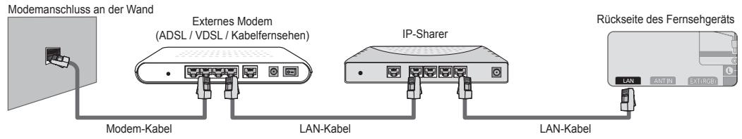 SAMSUNG BD C8900 XEG - Sie konnen die Netzwerkverbindung auch über einen Sharer (Router) herstellen. - 1