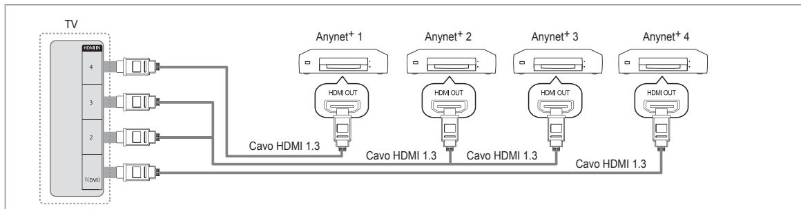 SAMSUNG BD C8900 XEG - Per effettuare il collegamento a un tevisore - 1