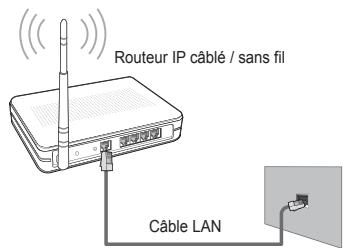 SAMSUNG BD C8900 XEG - - Connexion à un réseau Ad-hoc Wi-Fi - 7