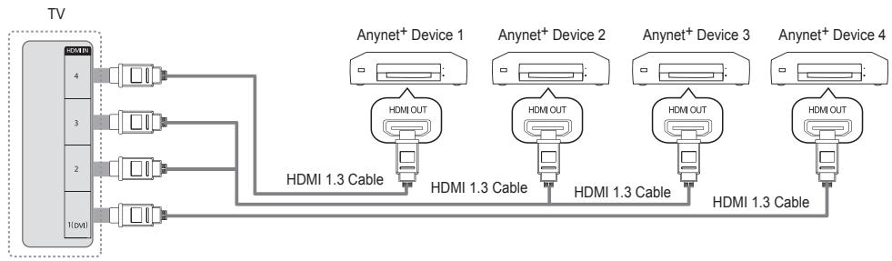 SAMSUNG BD C8900 XEG - To connect to a TV - 1