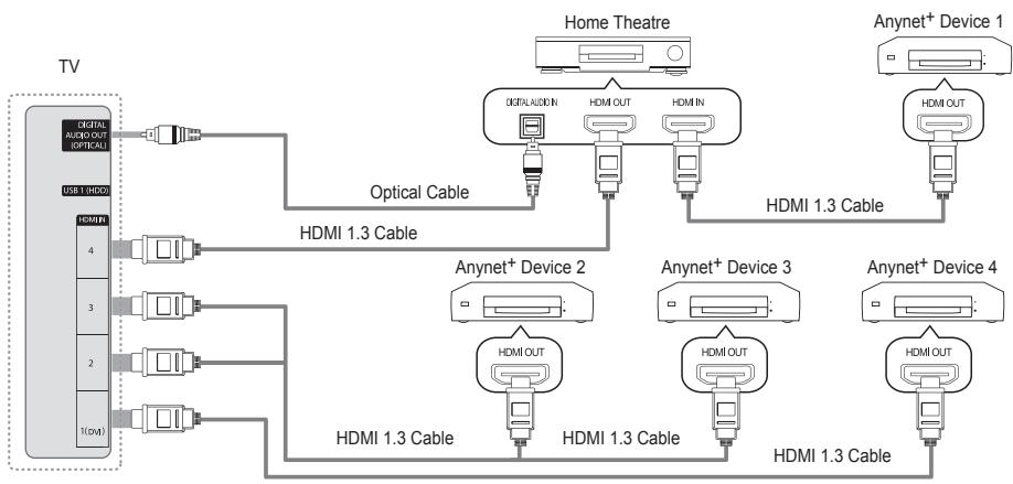 SAMSUNG BD C8900 XEG - To connect to Home Theatre - 1
