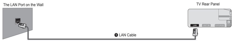 SAMSUNG BD C8900 XEG - LAN Connection for Static IP Environment - 1