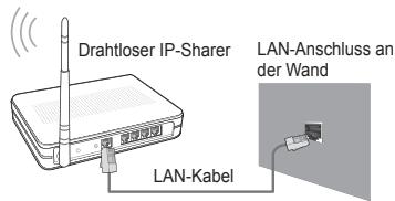 SAMSUNG BD C8900 XEG - - Netzwerkverbindung - Drahtlos - 2