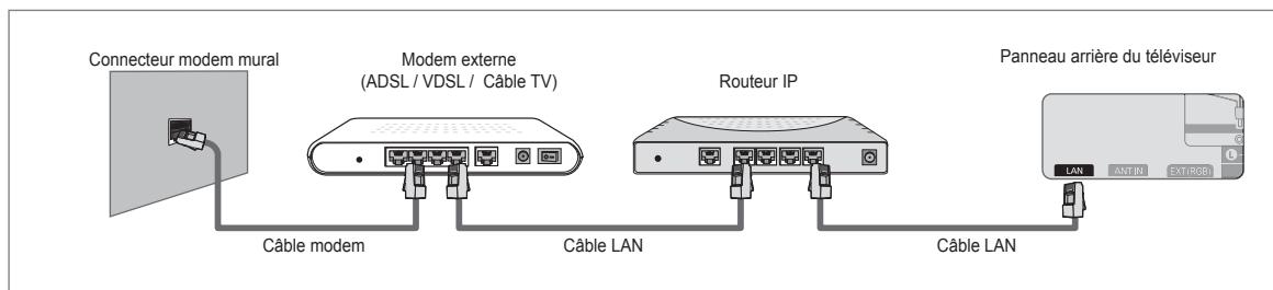 SAMSUNG BD C8900 XEG - You pouvez connecter le réseau via un routeur. - 1