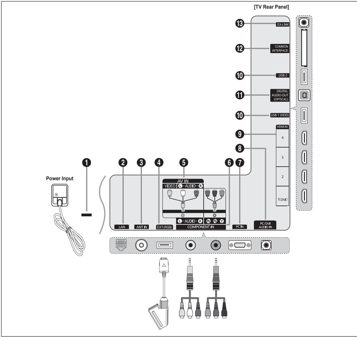 SAMSUNG BD C8900 XEG - Viewing the Connection Panel - 1