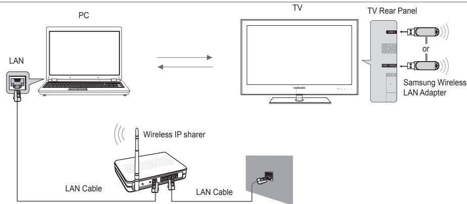 SAMSUNG BD C8900 XEG - Network Connection Diagram-Wireless - 1